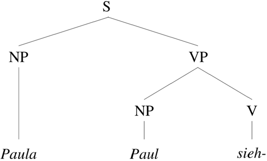 baumdiagramm