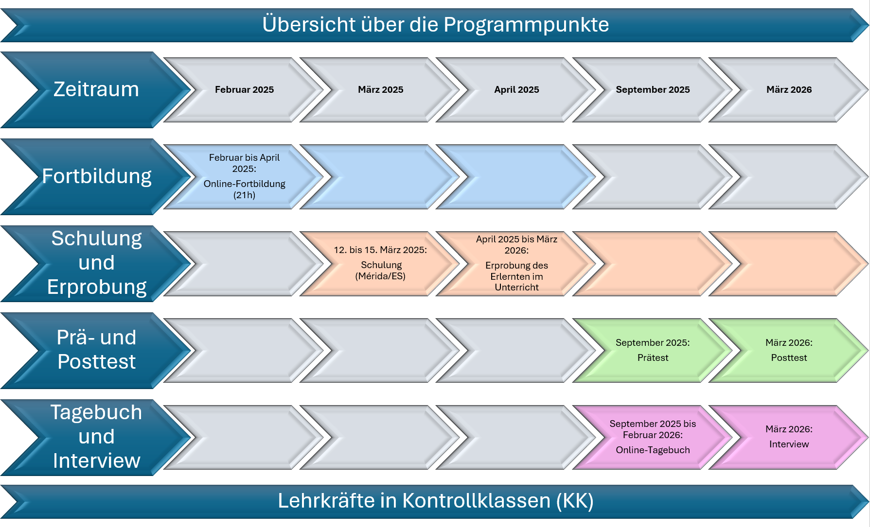 Programmpunkte