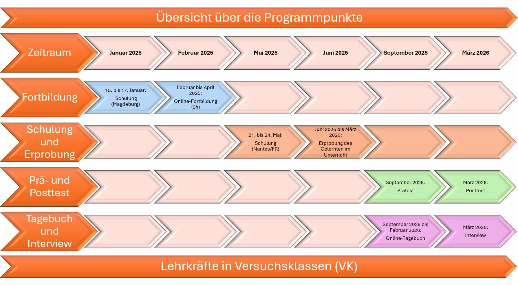 Programmpunkte