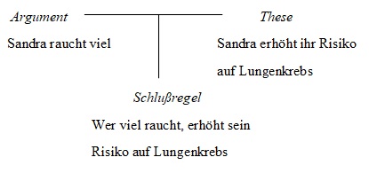 argumentation abb1