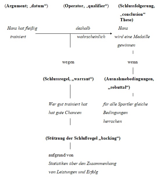 argumentation abb2