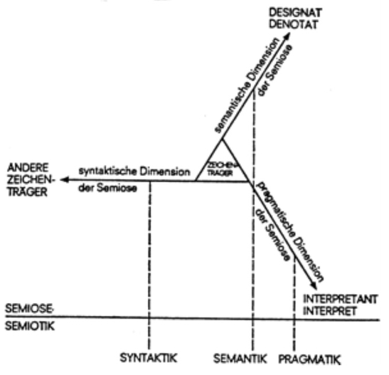 Diagramm_Semiotik